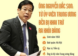 Ông Nguyễn Bắc Son : Từ Ủy viên Trung ương đến khai trừ khỏi Đảng