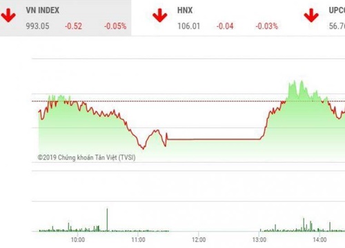 Chứng khoán ngày 15/10: VN-Index "đuối sức", cổ phiếu FLC vẫn tăng trần