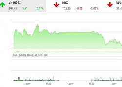 Chứng khoán ngày 16/10: VN-Index chưa thể bứt phá