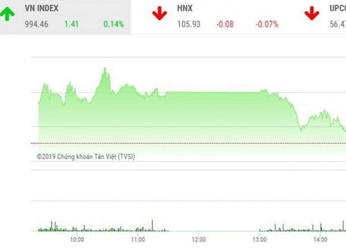 Chứng khoán ngày 16/10: VN-Index chưa thể bứt phá