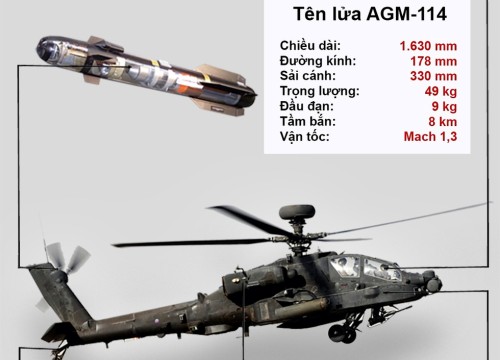 Infographic: "Hung thần" Apache Mỹ khiến lực lượng thân Thổ Nhĩ Kỳ ở Syria run sợ