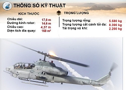 Infographic : &#8220;Siêu rắn hổ mang&#8221; AH-1 Thổ Nhĩ Kỳ bị người Kurd dùng tên lửa Nga bắn cháy