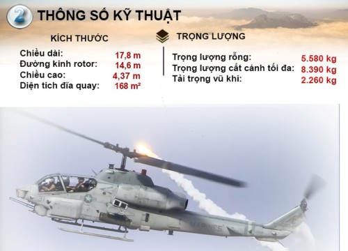 Infographic : "Siêu rắn hổ mang" AH-1 Thổ Nhĩ Kỳ bị người Kurd dùng tên lửa Nga bắn cháy