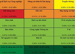 Thị trường chứng khoán sáng 16/10: Ngân hàng lại phủ sóng