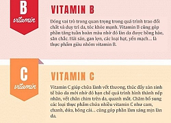 5 loại vitamin cần thiết để ngăn ngừa lão hóa da