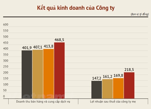 Bất chấp sự cố, cổ phiếu của Công ty Nước sạch Sông Đà vẫn đi lên