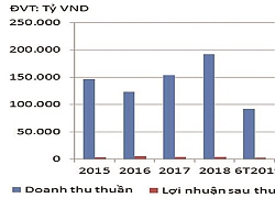 Thiếu minh bạch ở Petrolimex