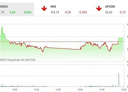 Chứng khoán ngày 23/10: "Thoát hiểm" phút chót, VN-Index xanh nhạt