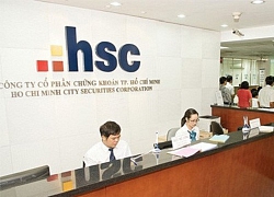 HSC báo lãi quý III giảm 14%, cho vay ký quỹ tăng hơn 1.500 tỷ đồng