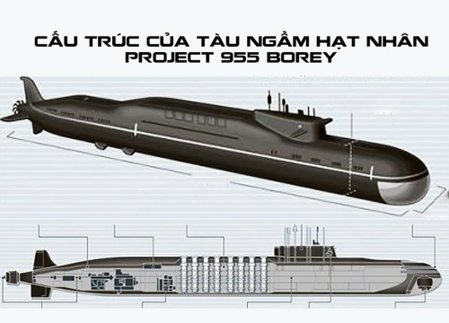 Infographic : Tàu ngầm hạt nhân Nga - vũ khí ngày tận thế kinh hoàng cỡ nào?