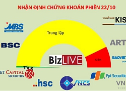 Nhận định chứng khoán 22/10: Buộc phải cảnh giác hơn