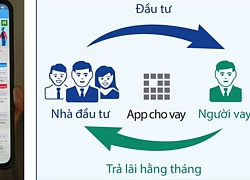 Quá rủi ro với cho vay qua sàn