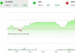 Chứng khoán ngày 25/10: Cuối tuần khởi sắc, VN-Index hướng tới mốc 1.000