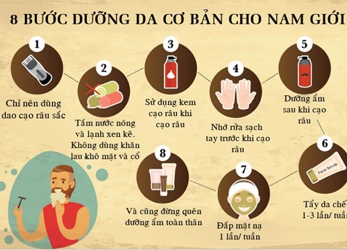 Quy trình dưỡng da 8 bước dành cho đàn ông