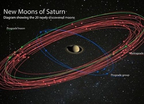 Sao Thổ trở thành 'Vua mặt trăng' mới của vũ trụ