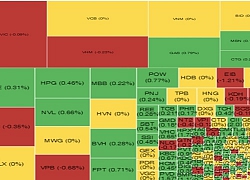 Thị trường chứng khoán sáng 24/10: GAS, VNM và MWG kéo VN-Index tăng nhẹ