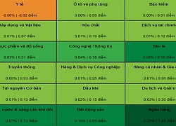 Thị trường chứng khoán chiều 24/10: VCB kéo VN-Index xanh ngát