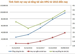 Ông lớn thép Hòa Phát kinh doanh sụt giảm, nợ vay vượt mốc 38.000 tỷ