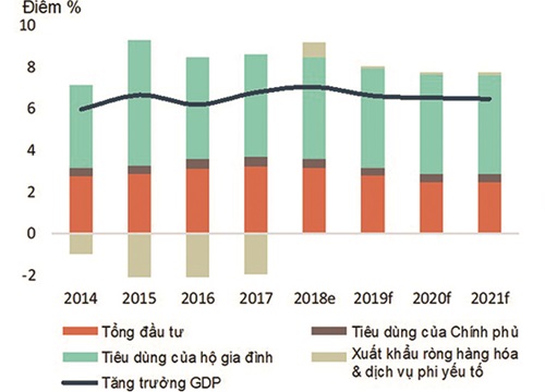 Tính lại GDP, doanh nghiệp cần thay đổi chiến lược