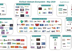 Xây dựng khung pháp lý cho Fintech: Chậm còn hơn không