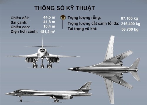 Mỹ bất ngờ điều phi đội "pháo đài bay" B-1B tới Trung Đông