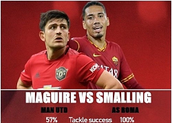 Nhìn kìa Man Utd! Với Giáo sư, Maguire chỉ là "muỗi"