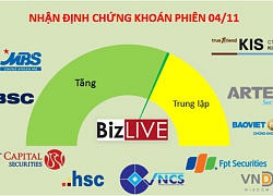 Nhận định chứng khoán 4/11: Đã có thể giải ngân nhiều hơn