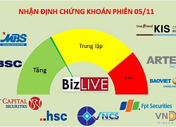 Nhận định chứng khoán 5/11: Canh mua trong các nhịp rung lắc