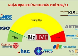 Nhận định chứng khoán 6/11: Từ từ mua vào