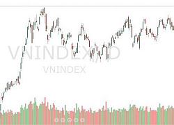 Xu thế dòng tiền: VN-Index vượt đỉnh rồi, "lên tàu" thôi