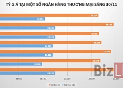 Ngân hàng đột ngột giảm mạnh giá USD