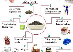 10 lợi ích khi ăn hạt chia thường xuyên