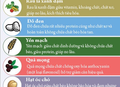 15 món nên có trong thực đơn mỗi ngày