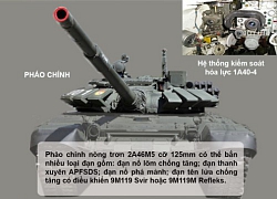 Infographic: Mang chiến tăng T-72B3 sang Syria và bước đi đầy toan tính của Nga