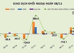 Phiên 8/11: Giao dịch tập trung, khối ngoại tiếp tục mua vào mạnh bộ đôi VHM và VRE