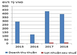 Hoán đổi nợ ở HHV