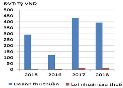 Hoán đổi nợ ở HHV