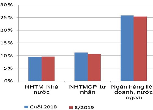 Khó gỡ "nút thắt" tín dụng