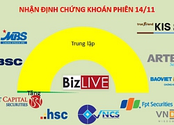 Nhận định chứng khoán 14/11: Xem xét giải ngân trong phiên