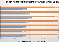 VND tăng giá