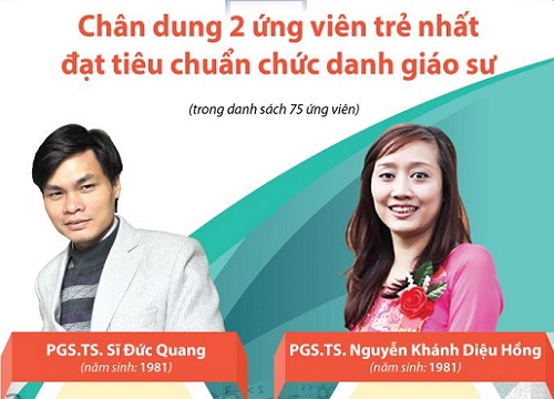 Hai ứng viên trẻ nhất năm 2019 đạt tiêu chuẩn chức danh giáo sư