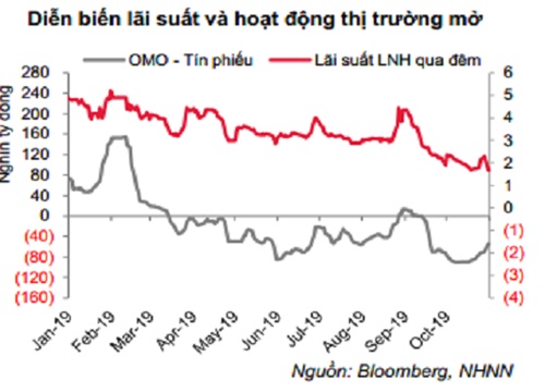 Thanh khoản ngân hàng đến hẹn lại... căng?