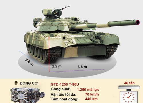 Infographic : Nga điều động "xe tăng bay" T-80 giải cứu xe khách mắc kẹt