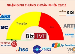 Nhận định chứng khoán 29/11: Không loại trừ về 940 điểm