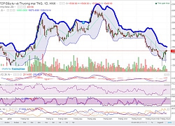 Cổ phiếu TNG chưa thoát điều chỉnh ngắn hạn