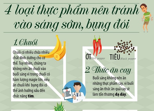 4 loại thực phẩm nên tránh vào sáng sớm, bụng đói