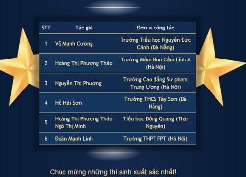 Kết quả chương trình "tìm kiếm đại sứ E-learning Việt Nam"