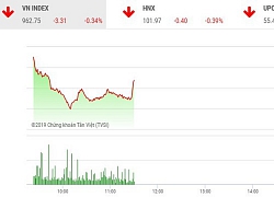 Phiên sáng 10/12: Sắc đỏ bao trùm, VN-Index đe dọa mốc 960 điểm