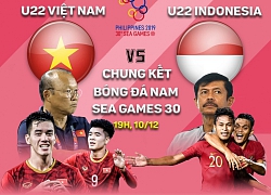 Trực tiếp U22 Việt Nam vs U22 Indonesia chung kết SEA Games 30