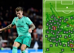 Không phải De Jong, đây mới là chân chuyền số một La Liga